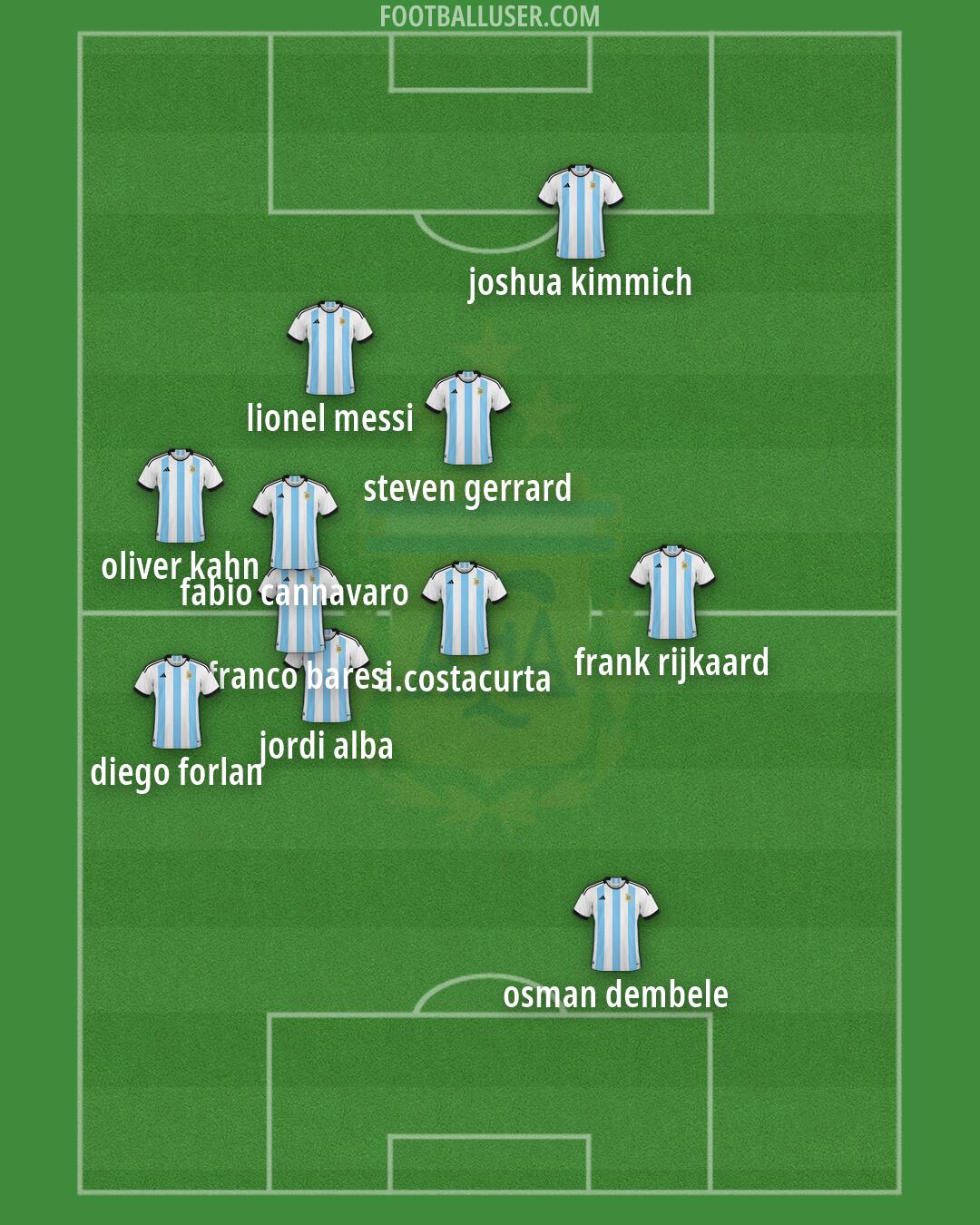 Argentina Formation 2026