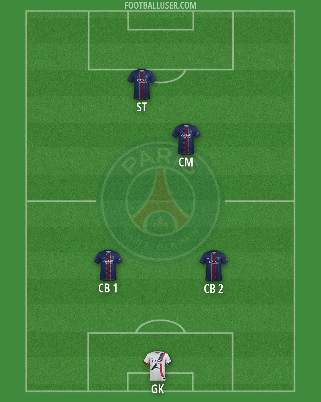 PSG Formation 2026