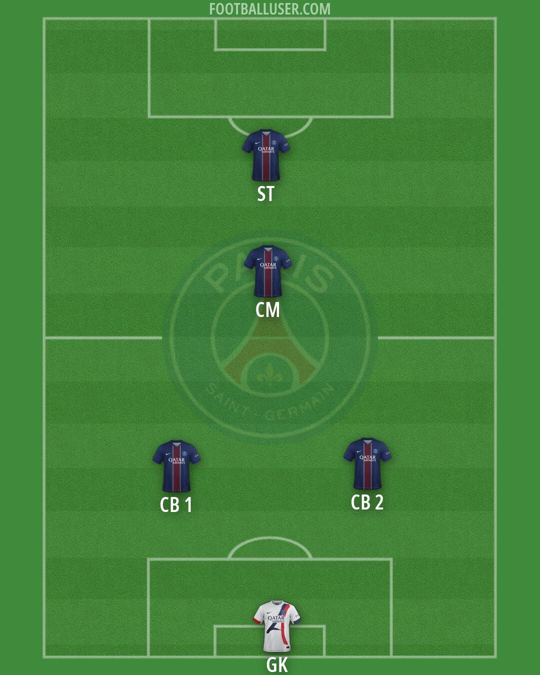 PSG Formation 2026