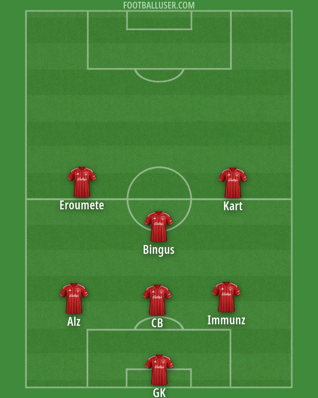 Nottm Forest Formation 2026