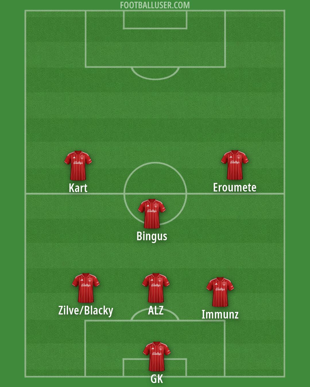 Nottm Forest Formation 2026
