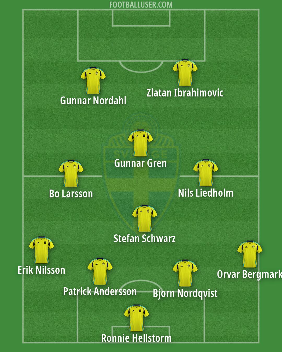 Sweden Formation 2026