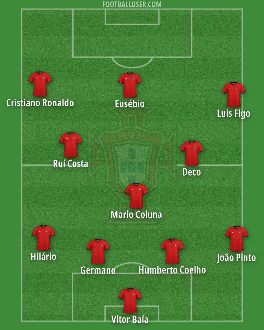 Portugal Formation 2026