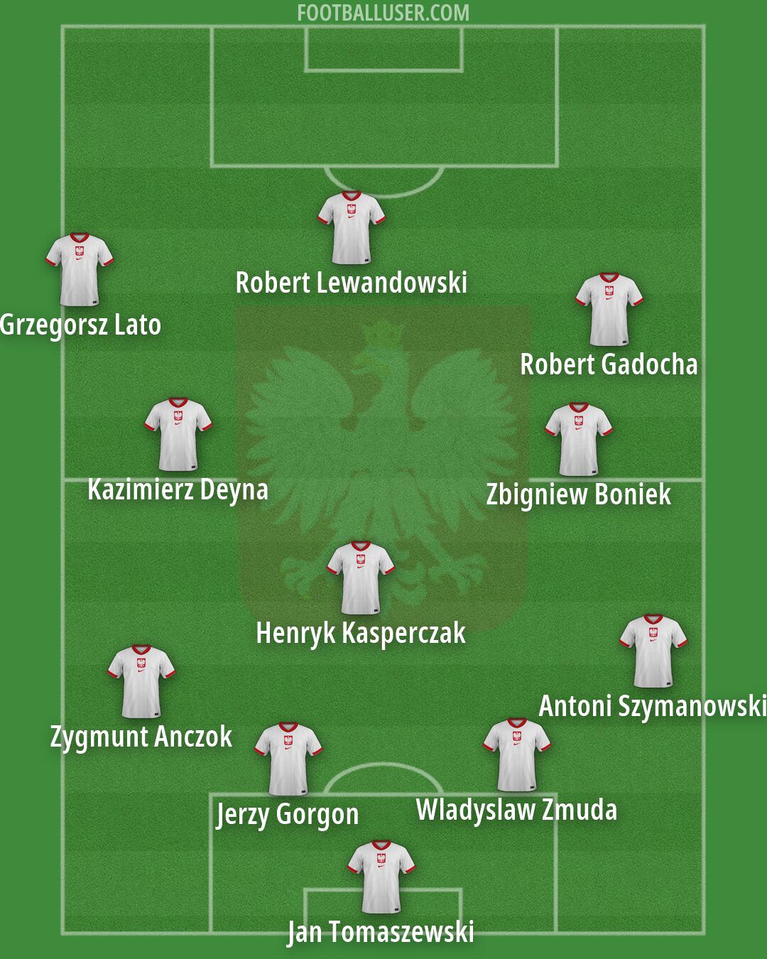 Poland Formation 2026