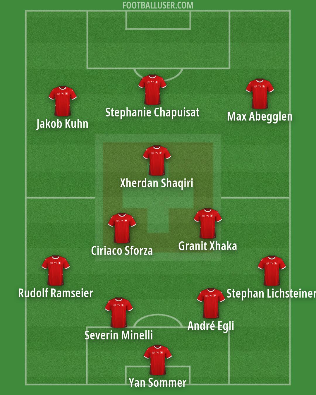 Switzerland Formation 2026