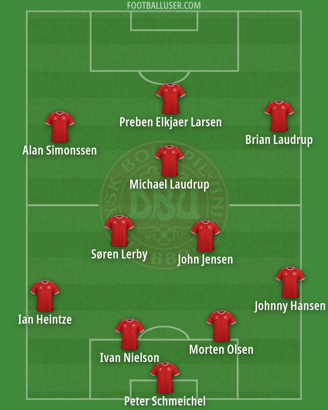 Denmark Formation 2026