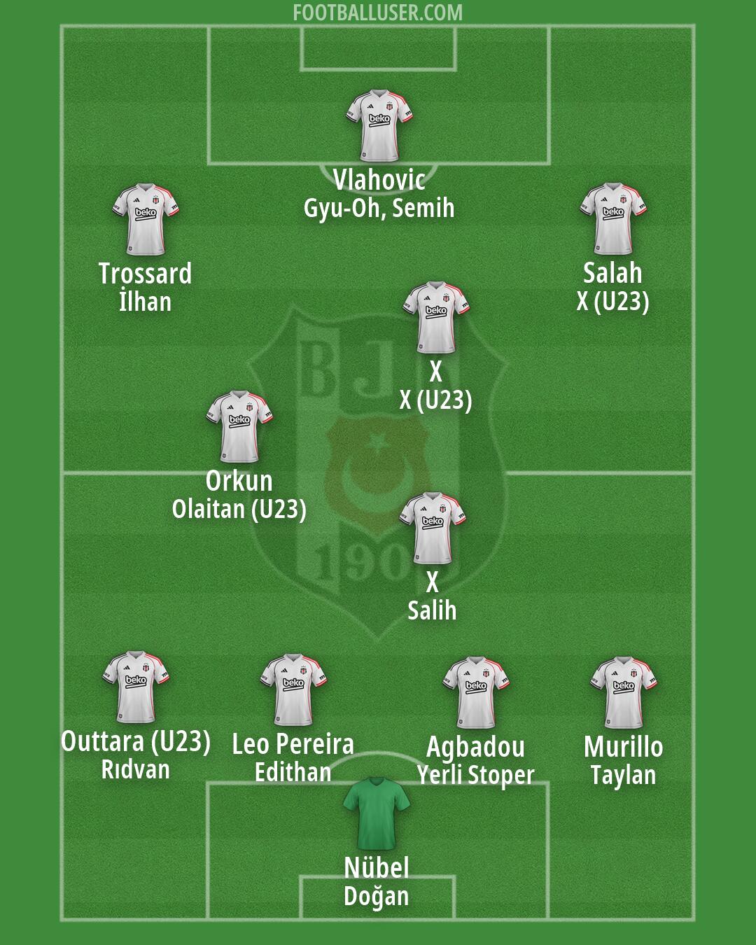 Besiktas Formation 2026