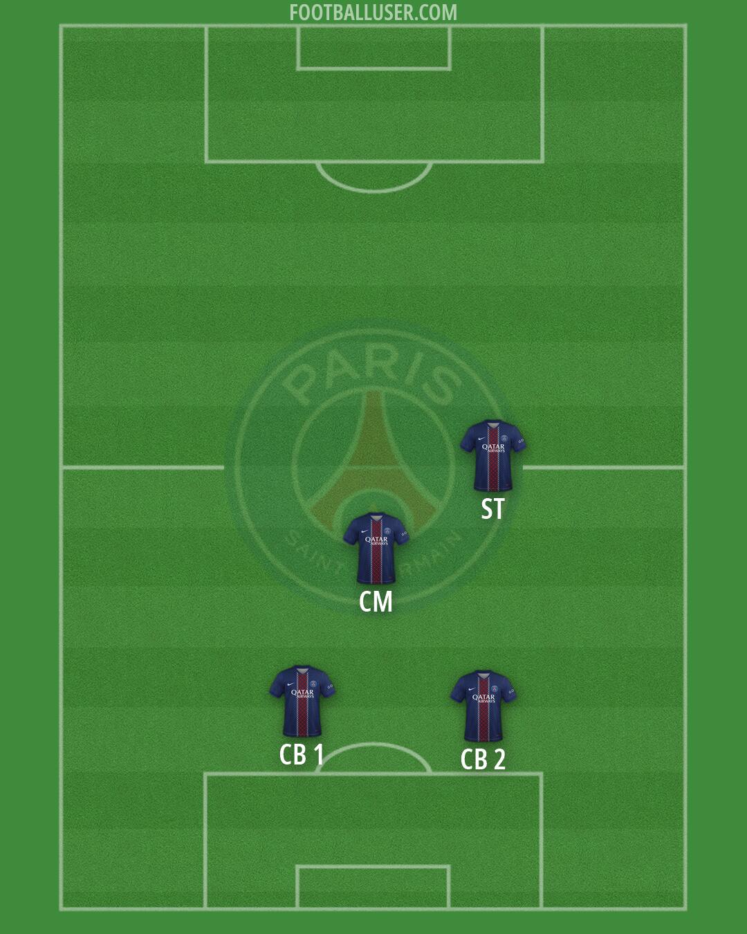 PSG Formation 2026