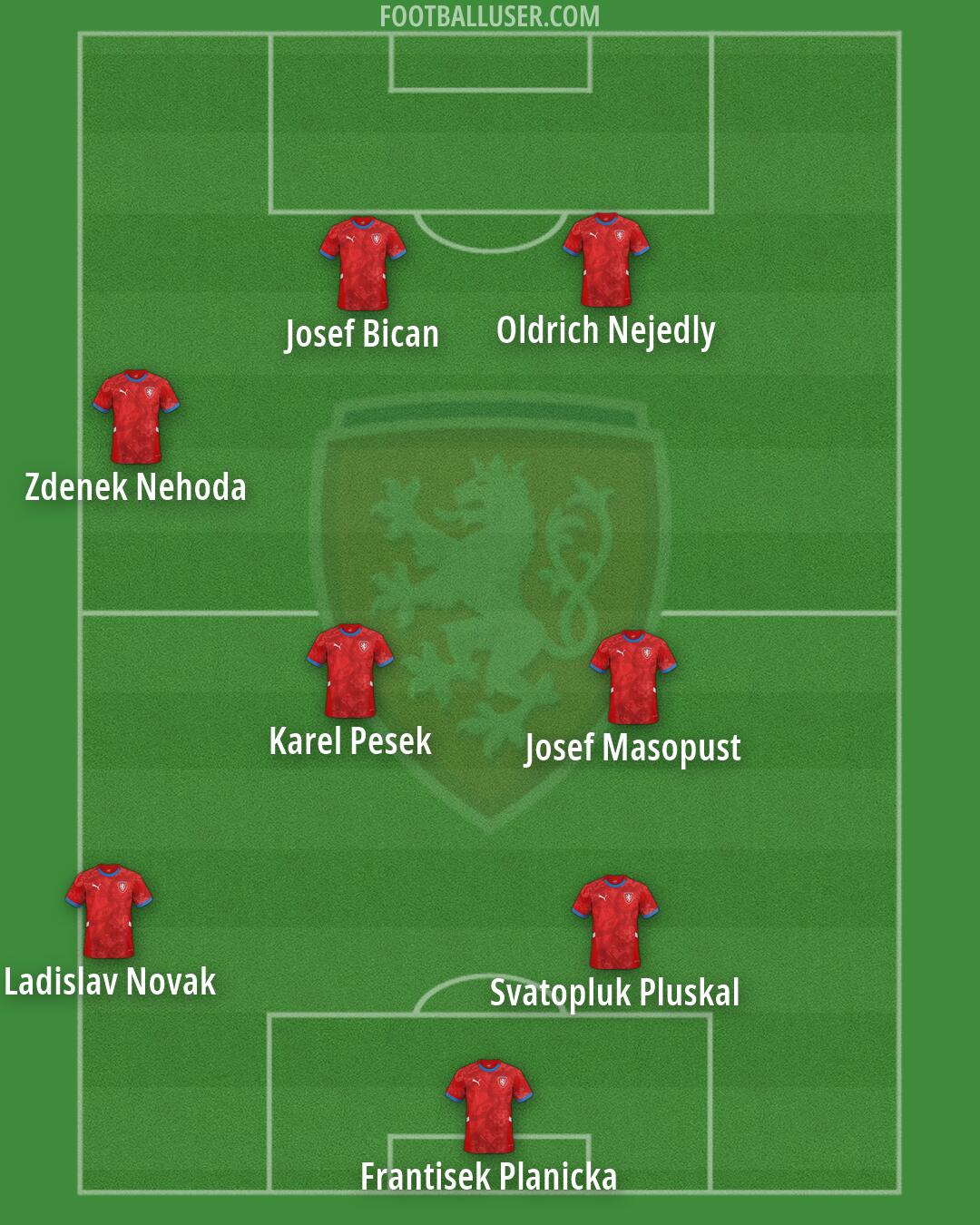 Czechia Formation 2026