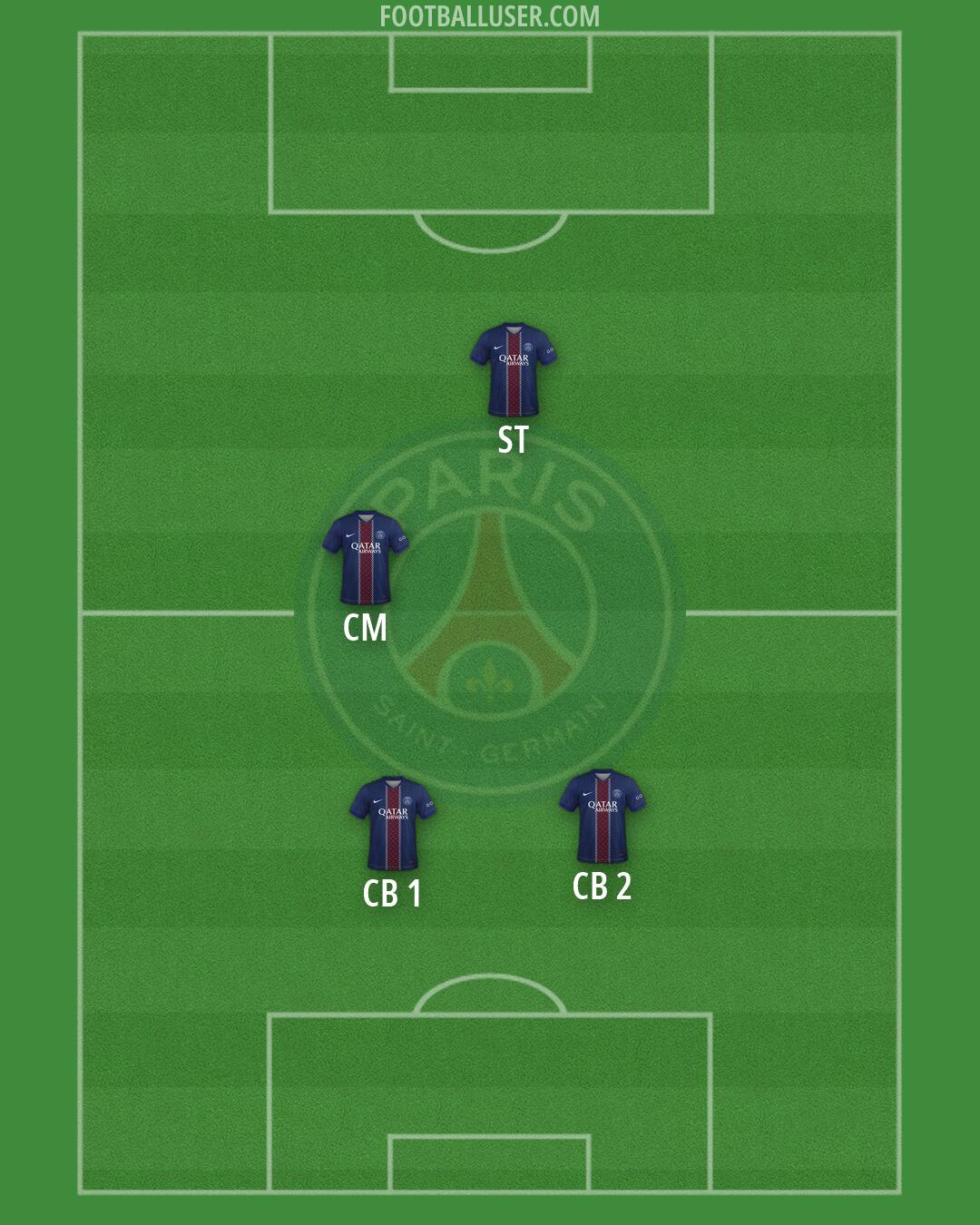 PSG Formation 2026