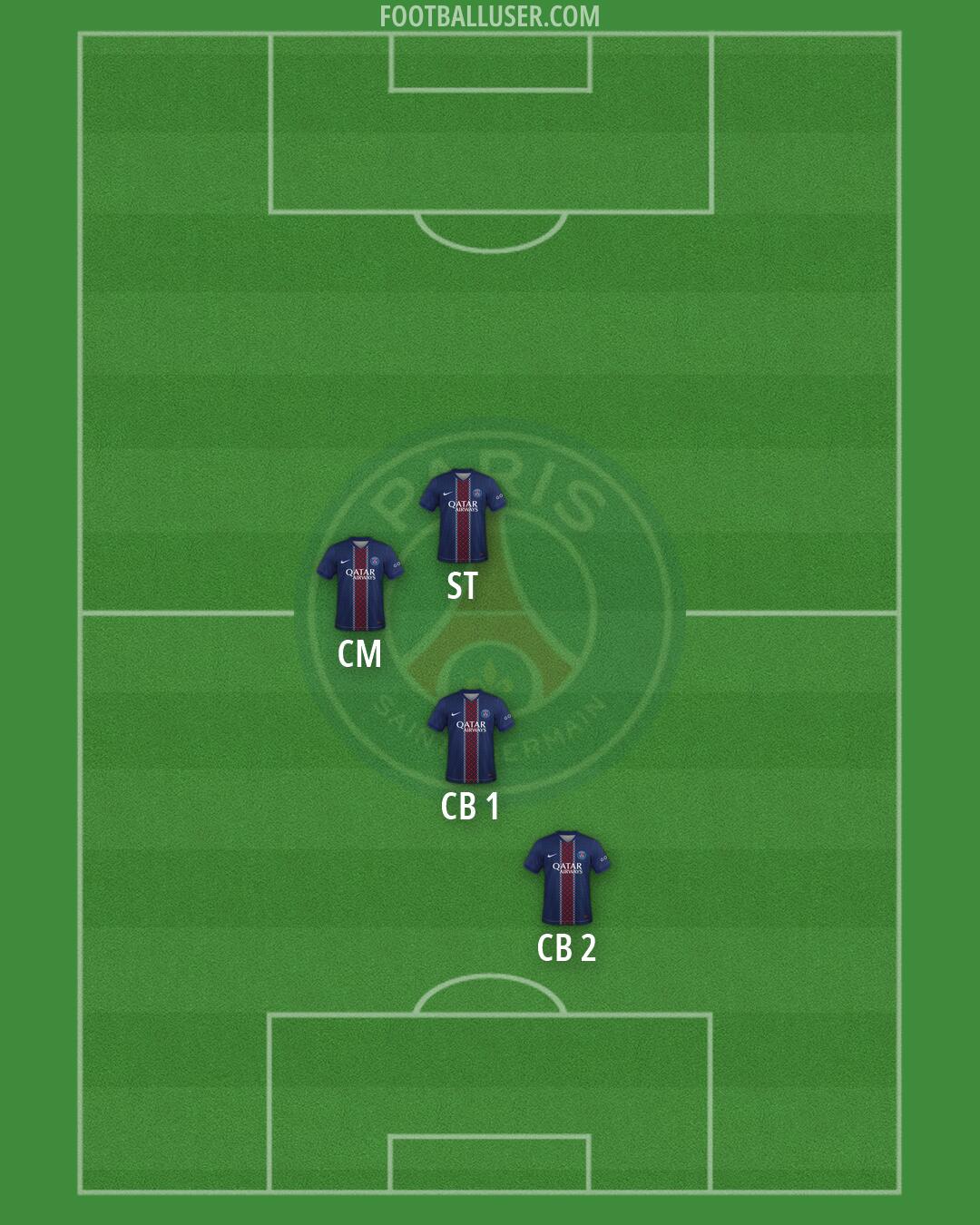PSG Formation 2026
