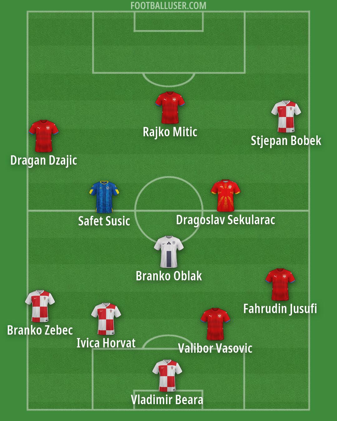 Custom Team Formation 2026
