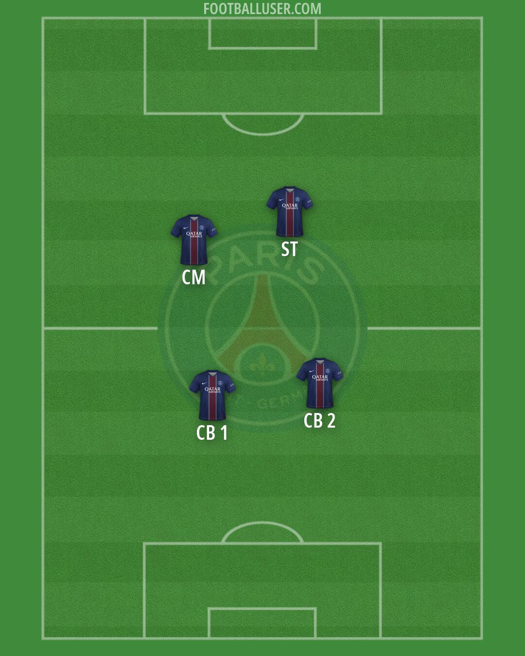 PSG Formation 2026