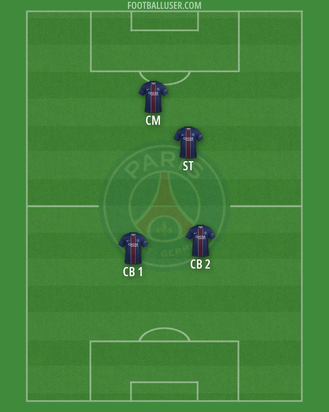 PSG Formation 2026