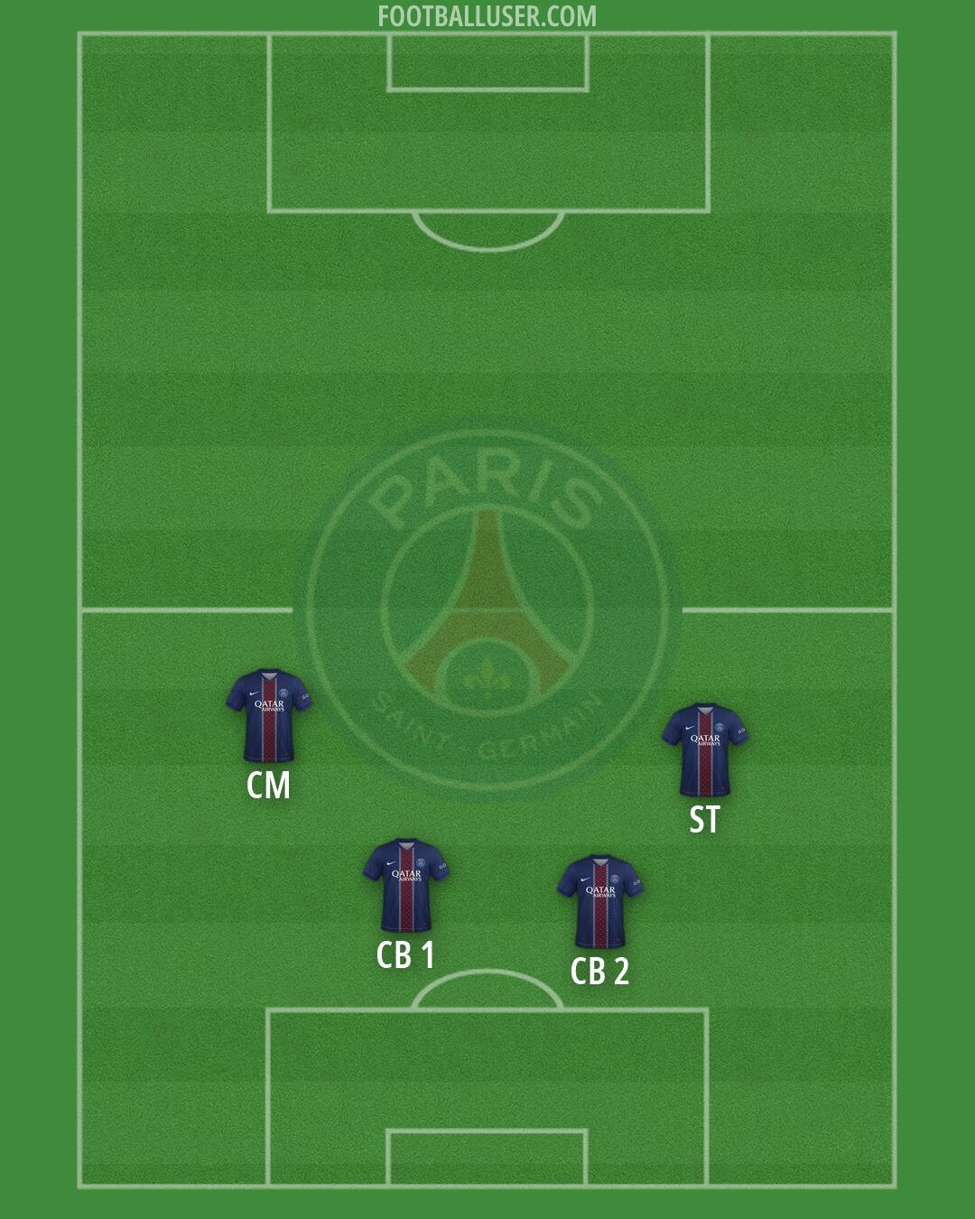 PSG Formation 2026