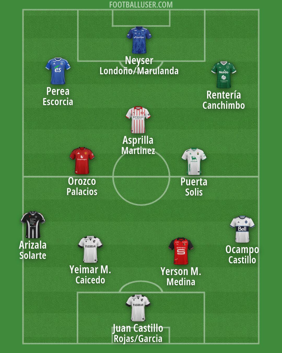 Custom Team Formation 2026