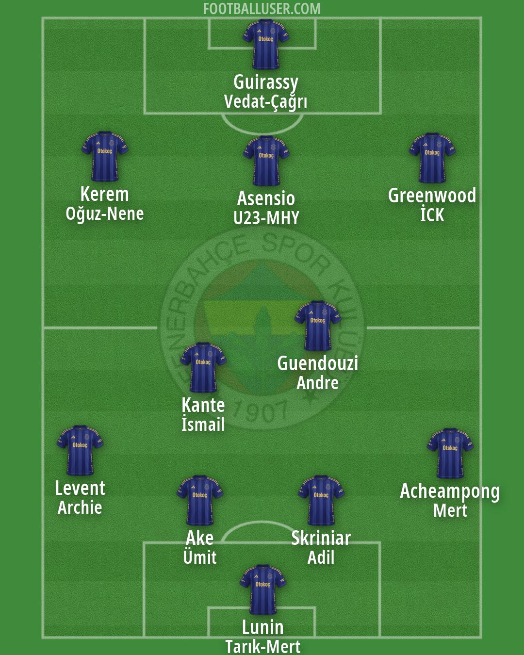 Fenerbahçe Formation 2026