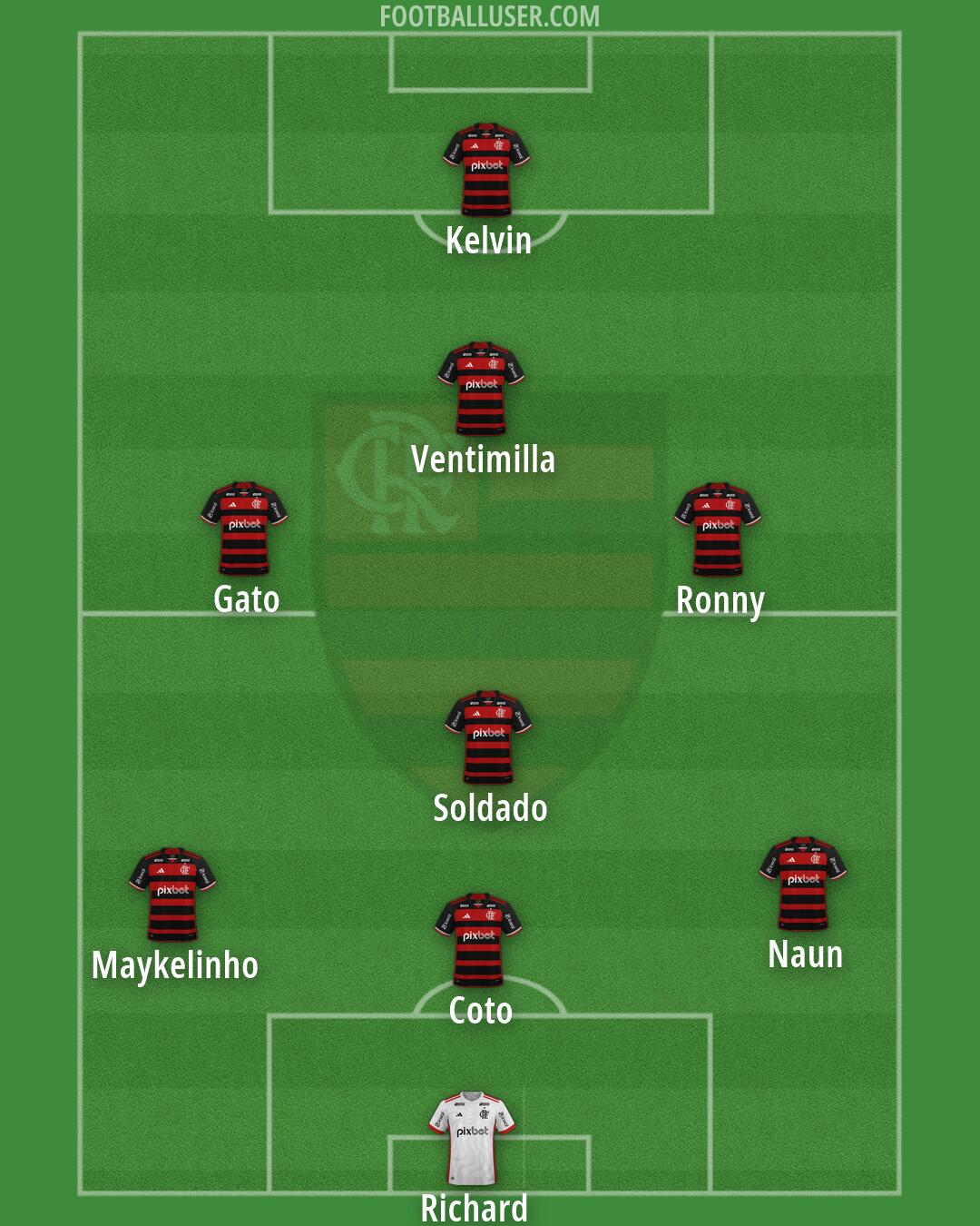Flamengo Formation 2026