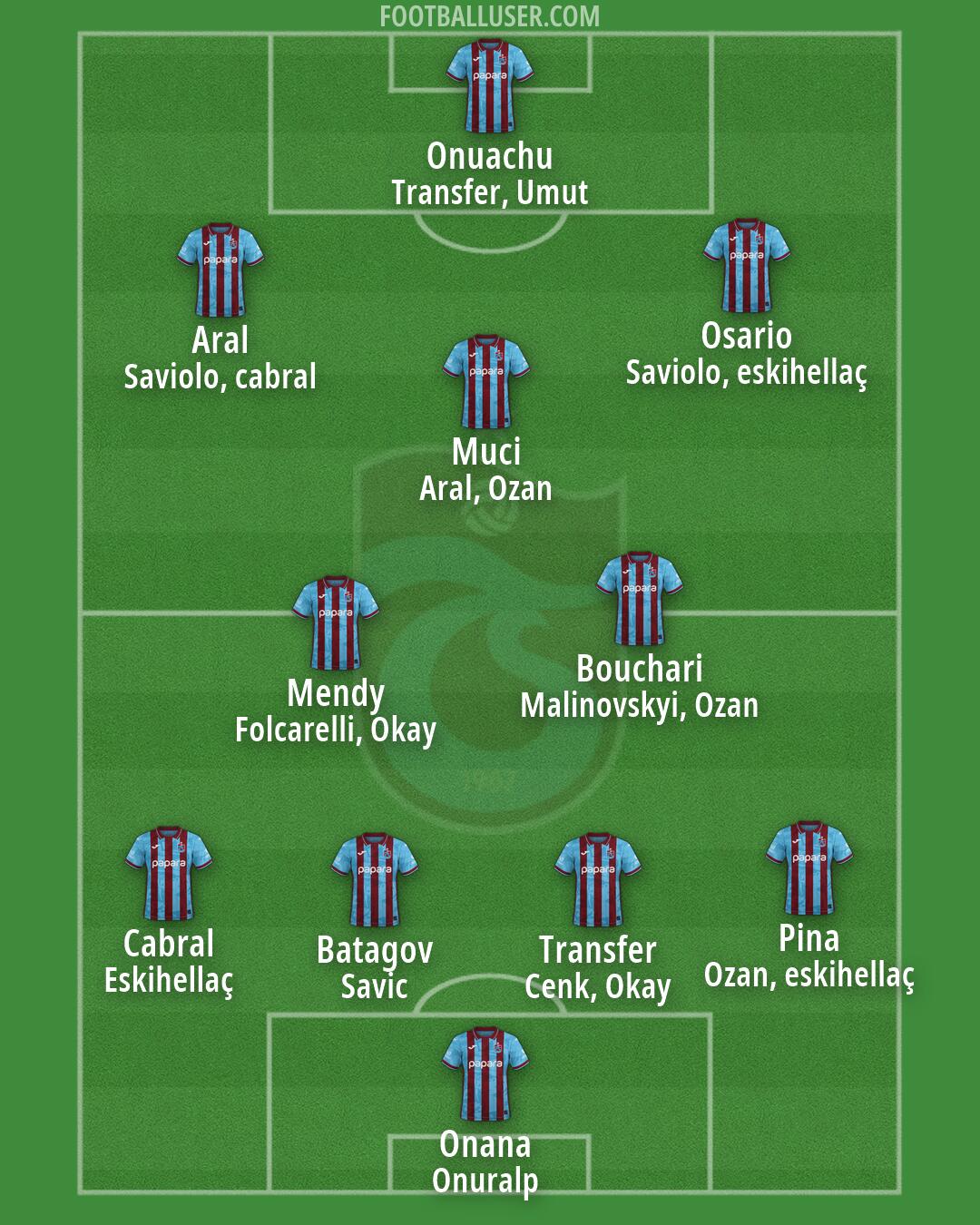 Trabzonspor Formation 2026