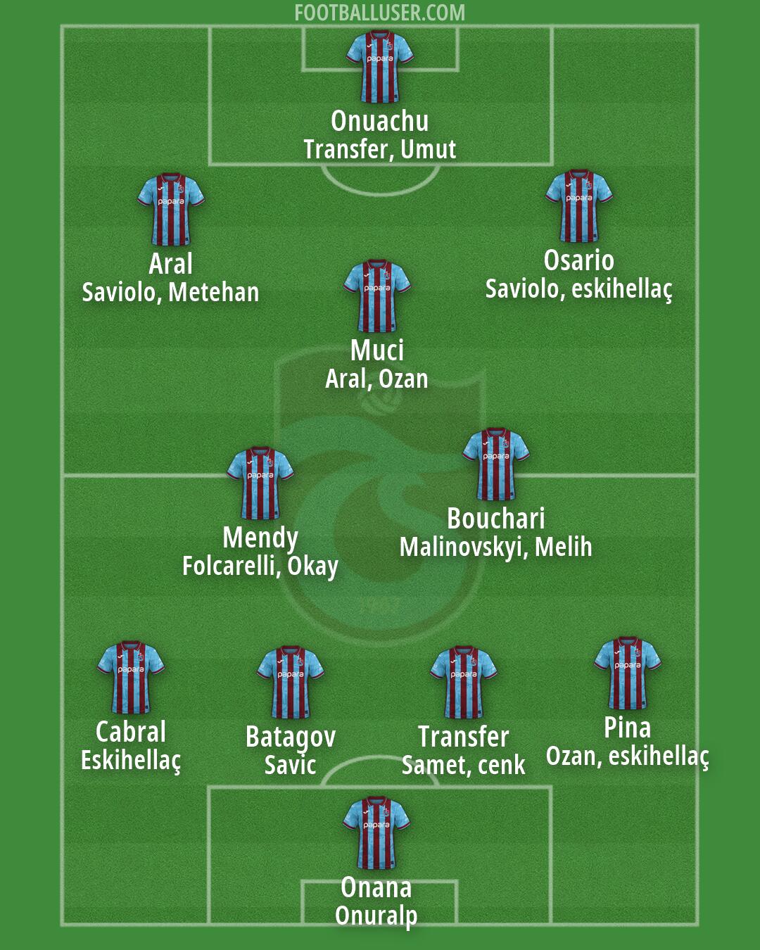 Trabzonspor Formation 2026