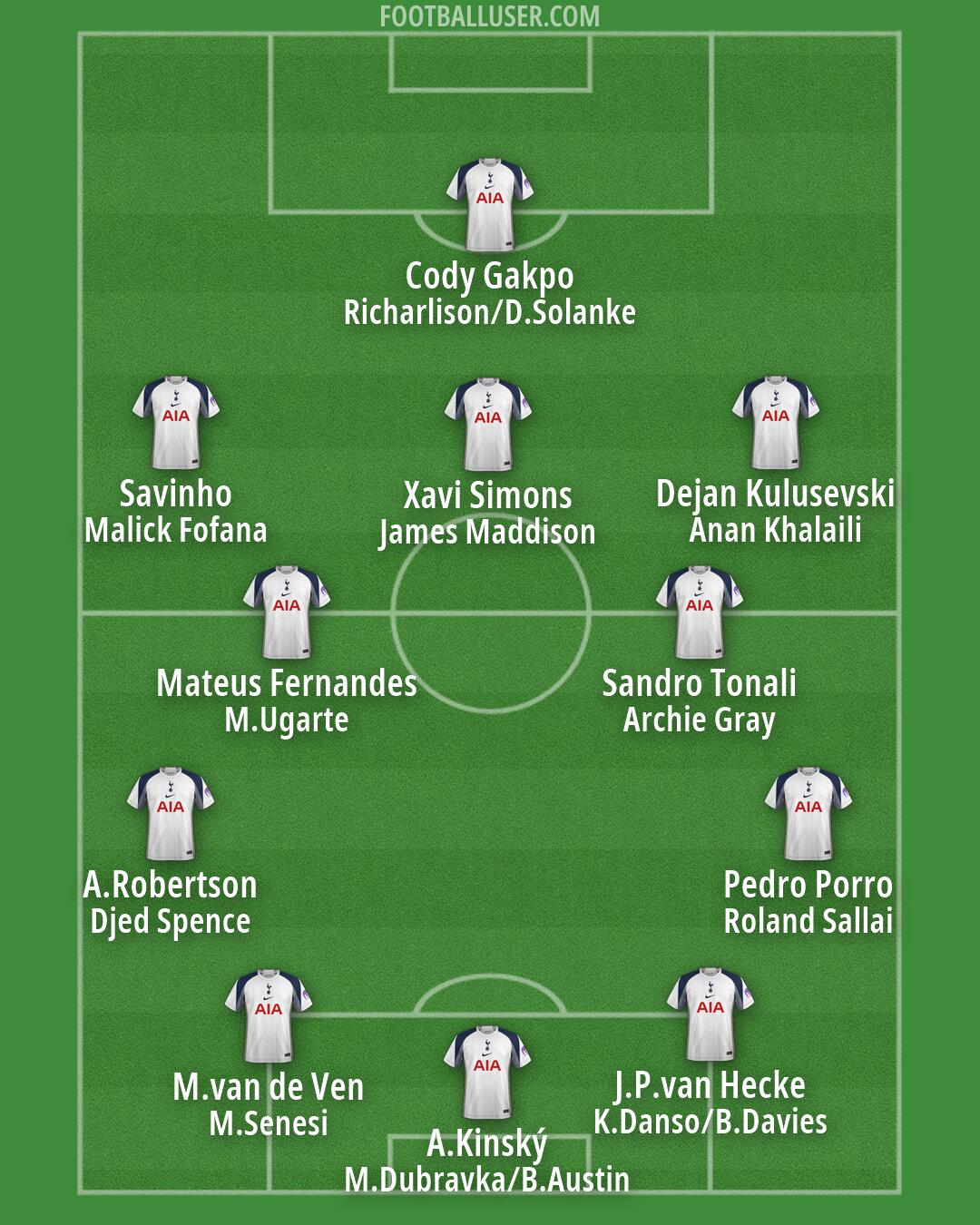 Tottenham Formation 2026