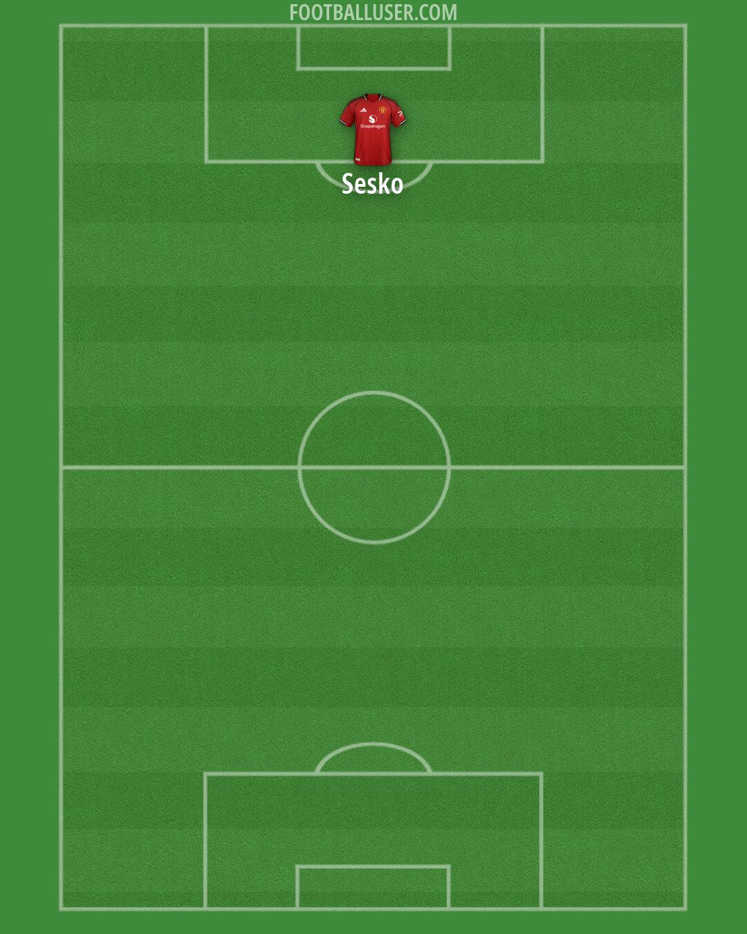 Man Utd Formation 2026