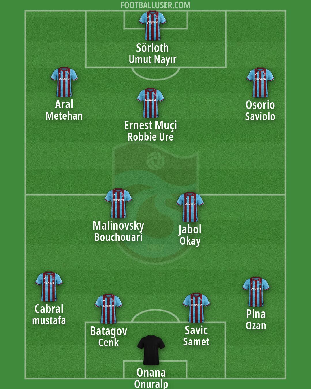 Trabzonspor Formation 2026