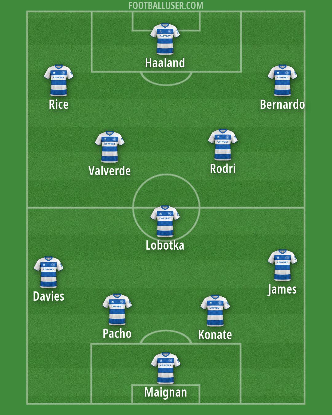 QPR Formation 2026