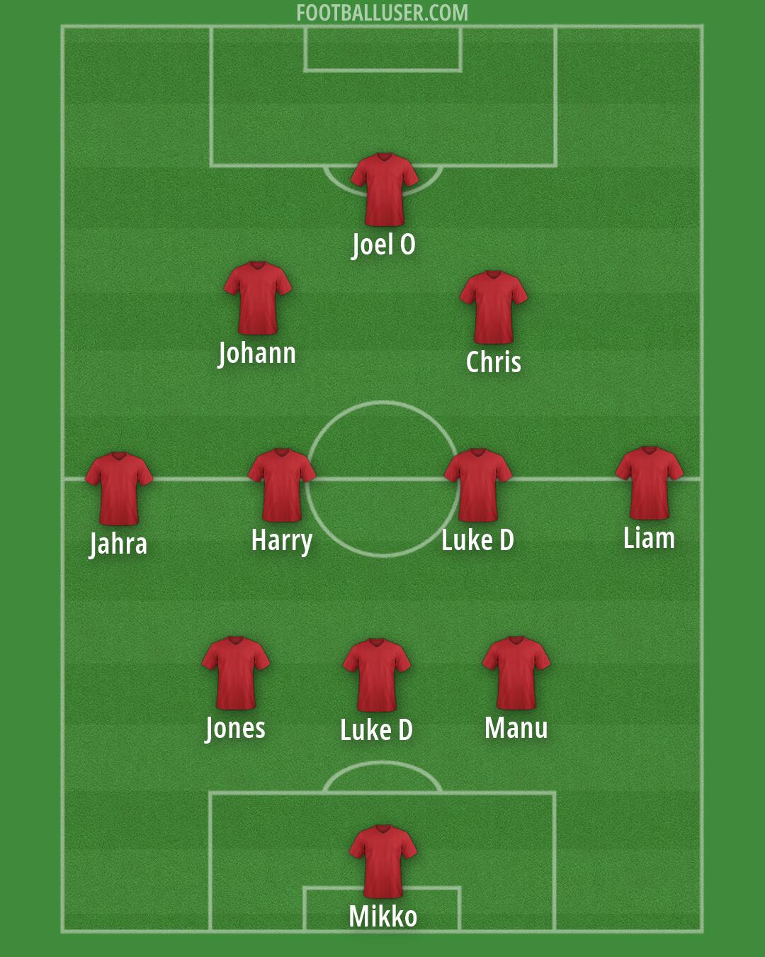 Custom Team Formation 2026