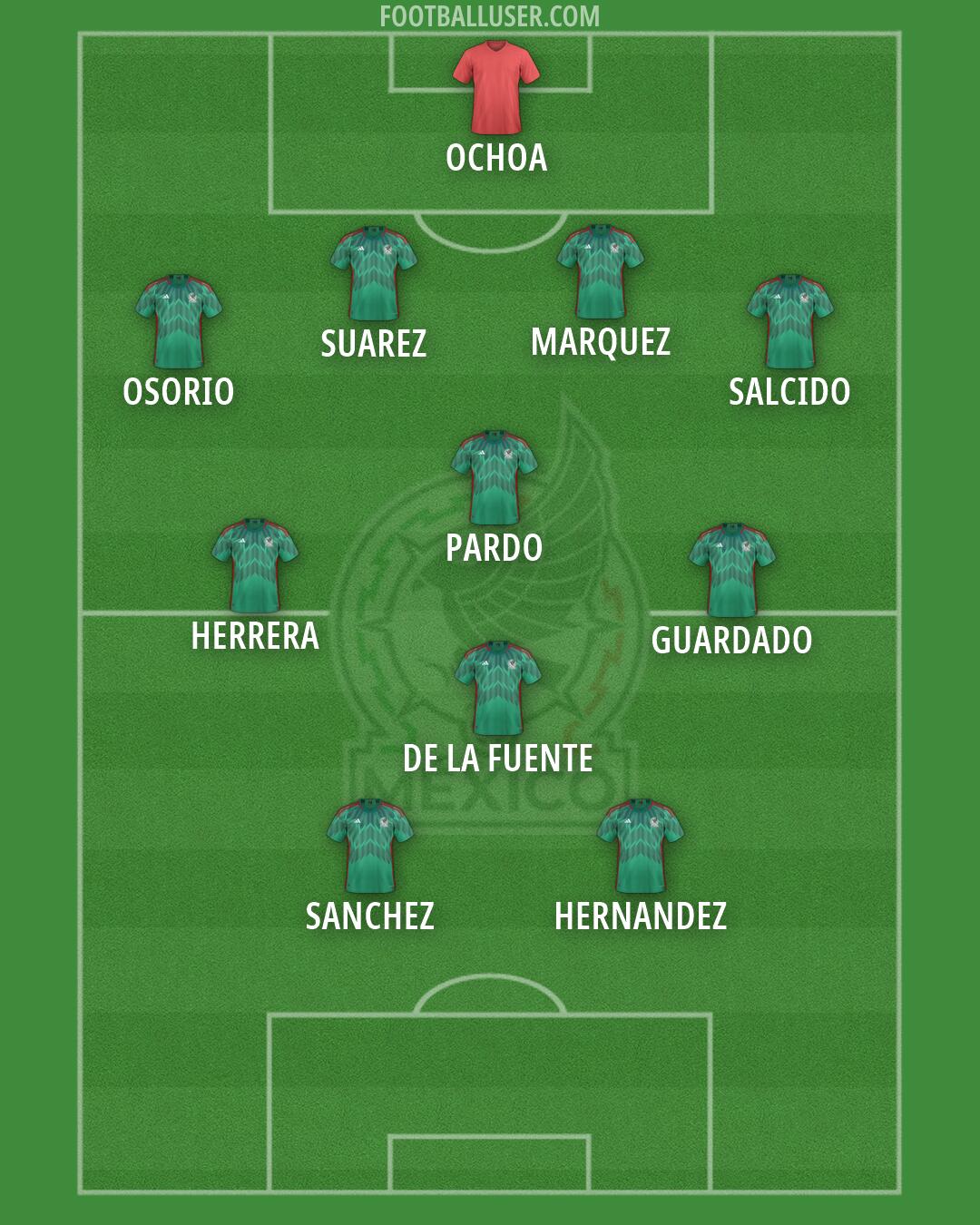 Mexico Formation 2026