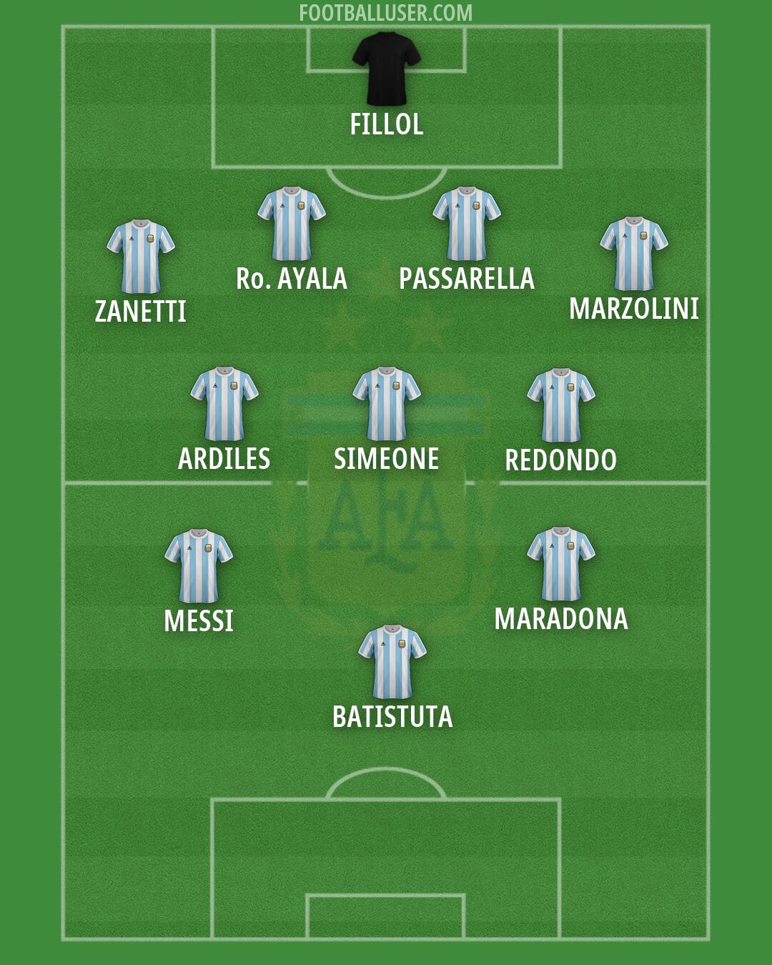 Argentina Formation 2026