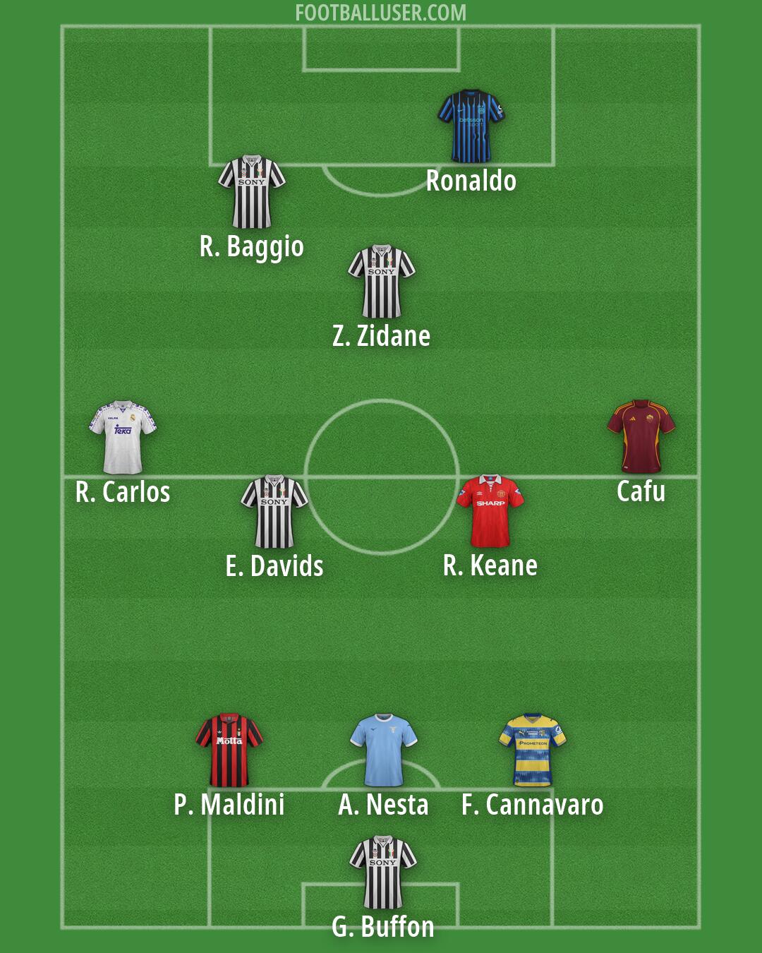 Custom Team Formation 2026