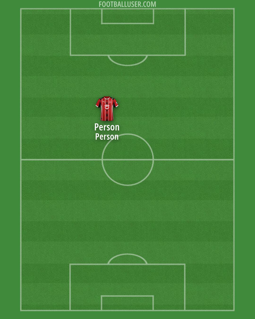 Altrincham Formation 2026