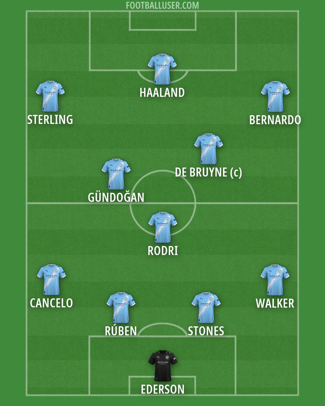 Man City Formation 2026