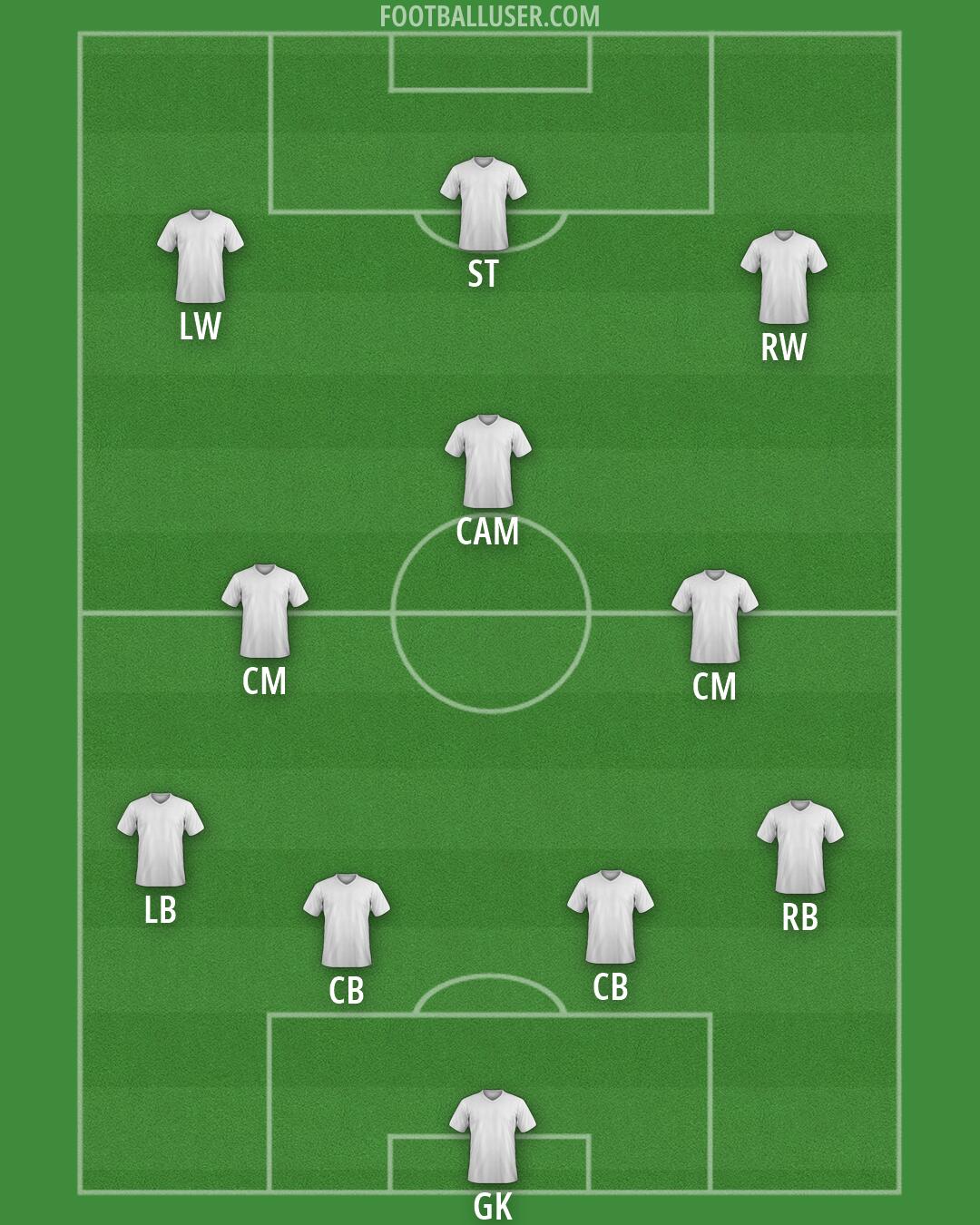 Aldershot Formation 2026