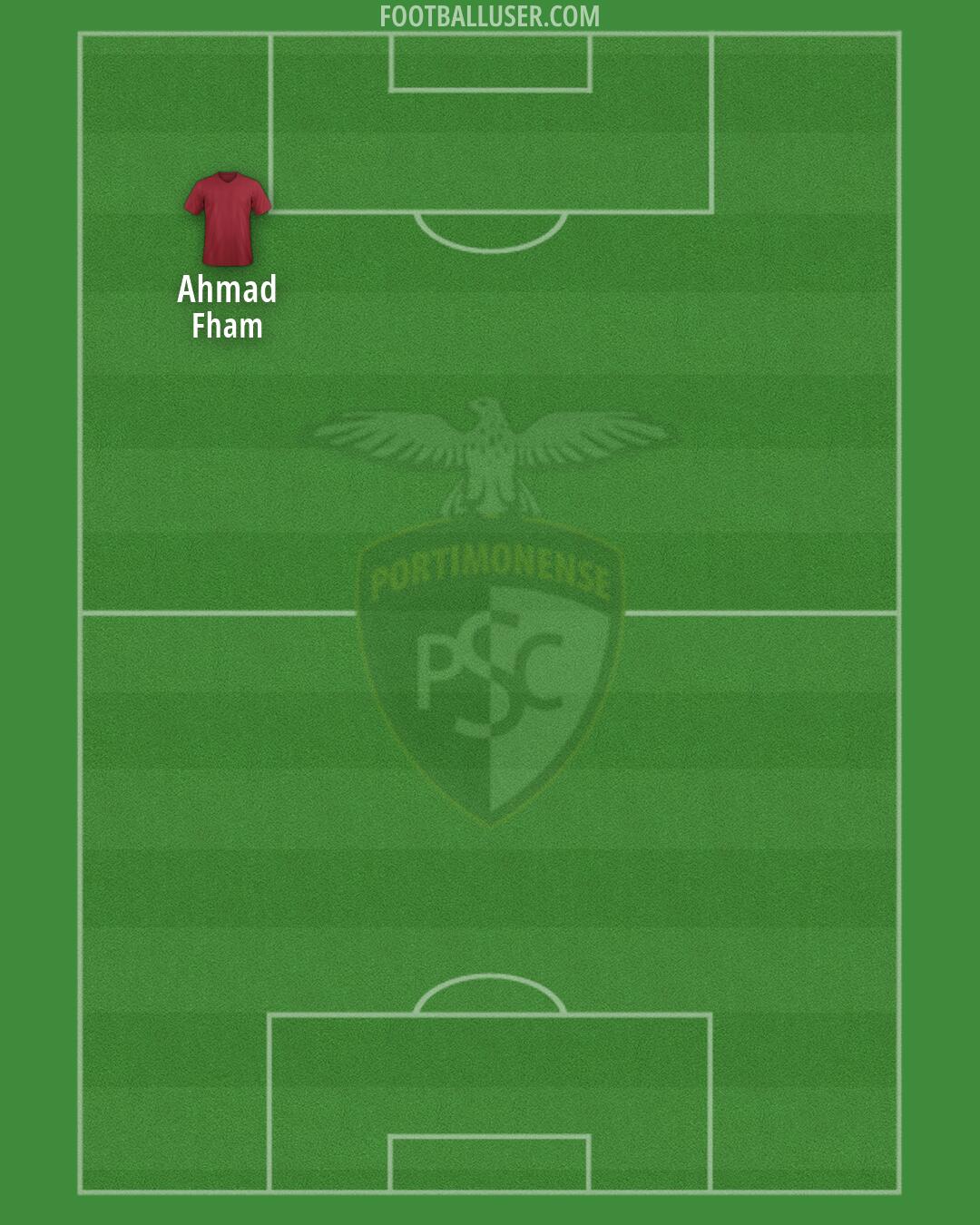 Portimonense Formation 2026