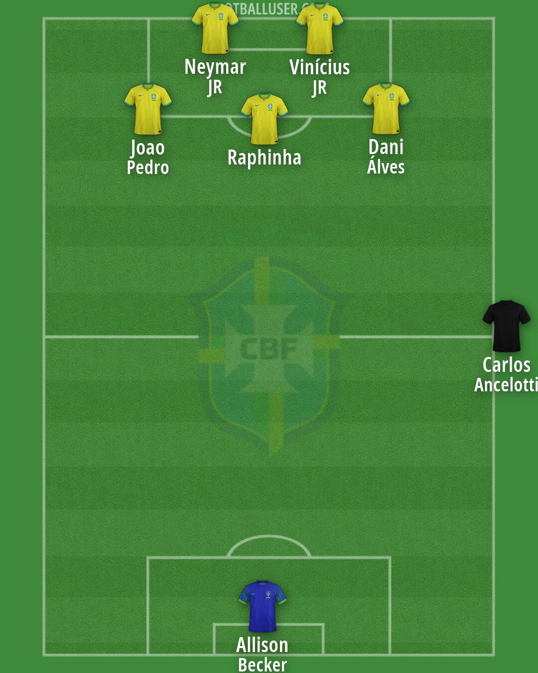 Brazil Formation 2026