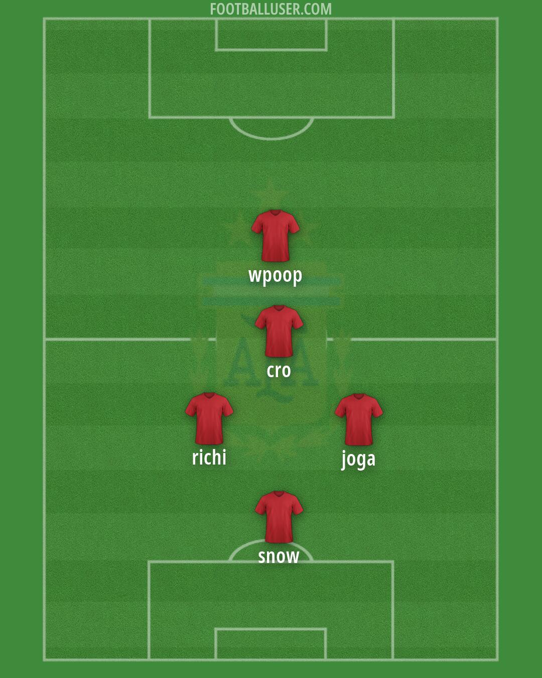 Argentina Formation 2026