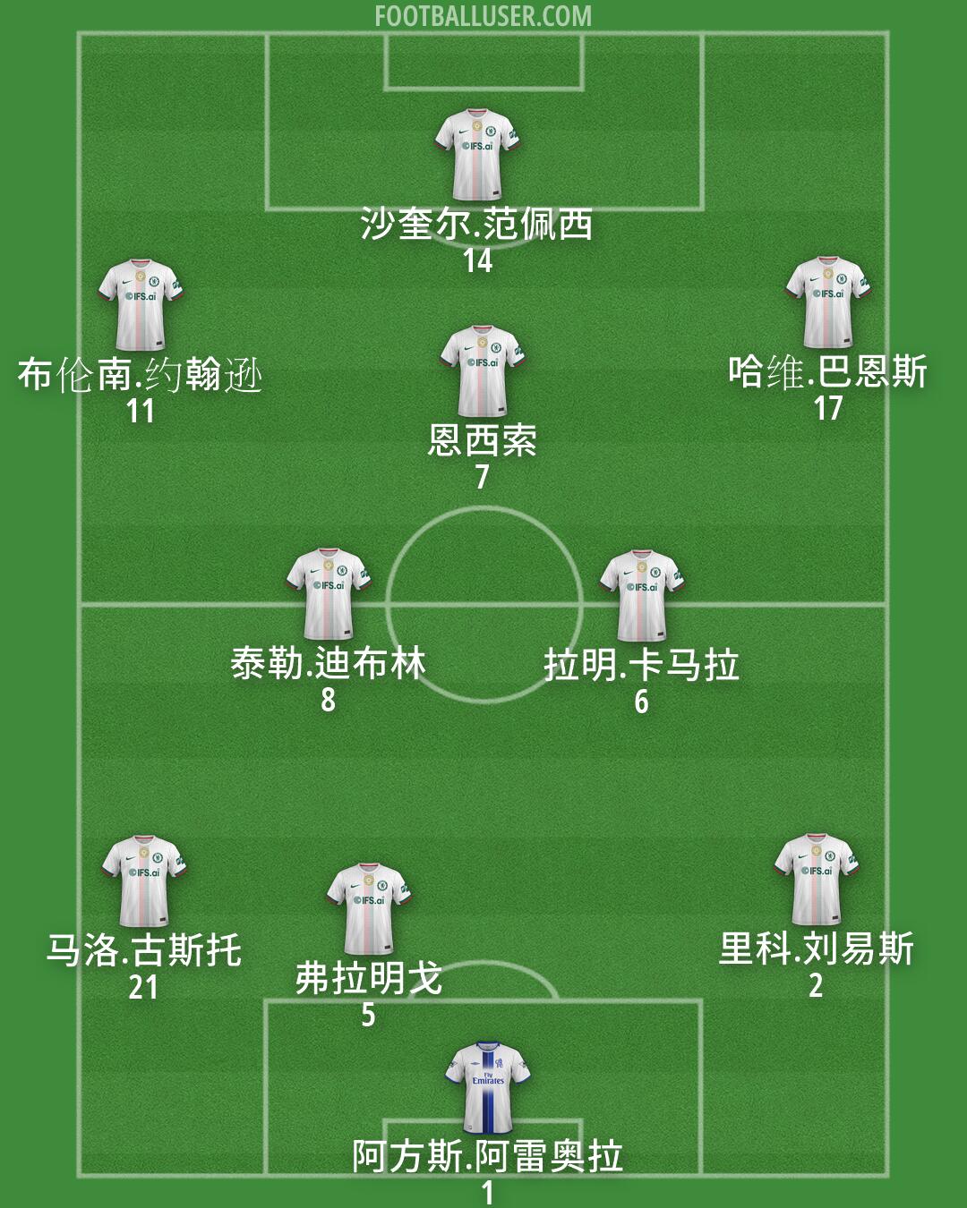 Chelsea Formation 2026