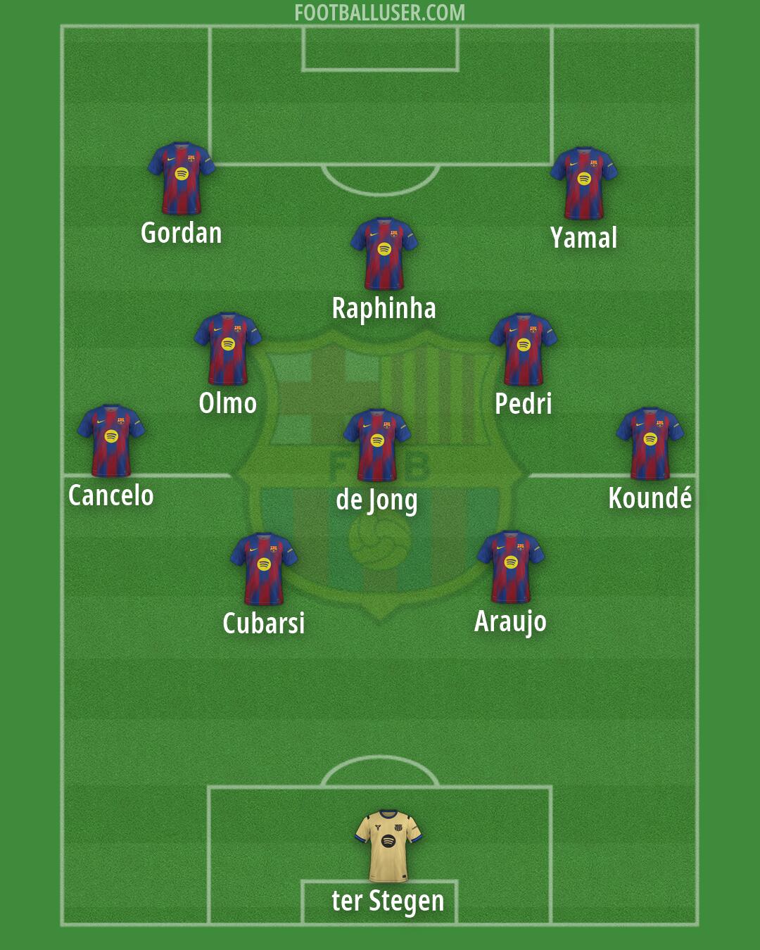 Barcelona Formation 2026