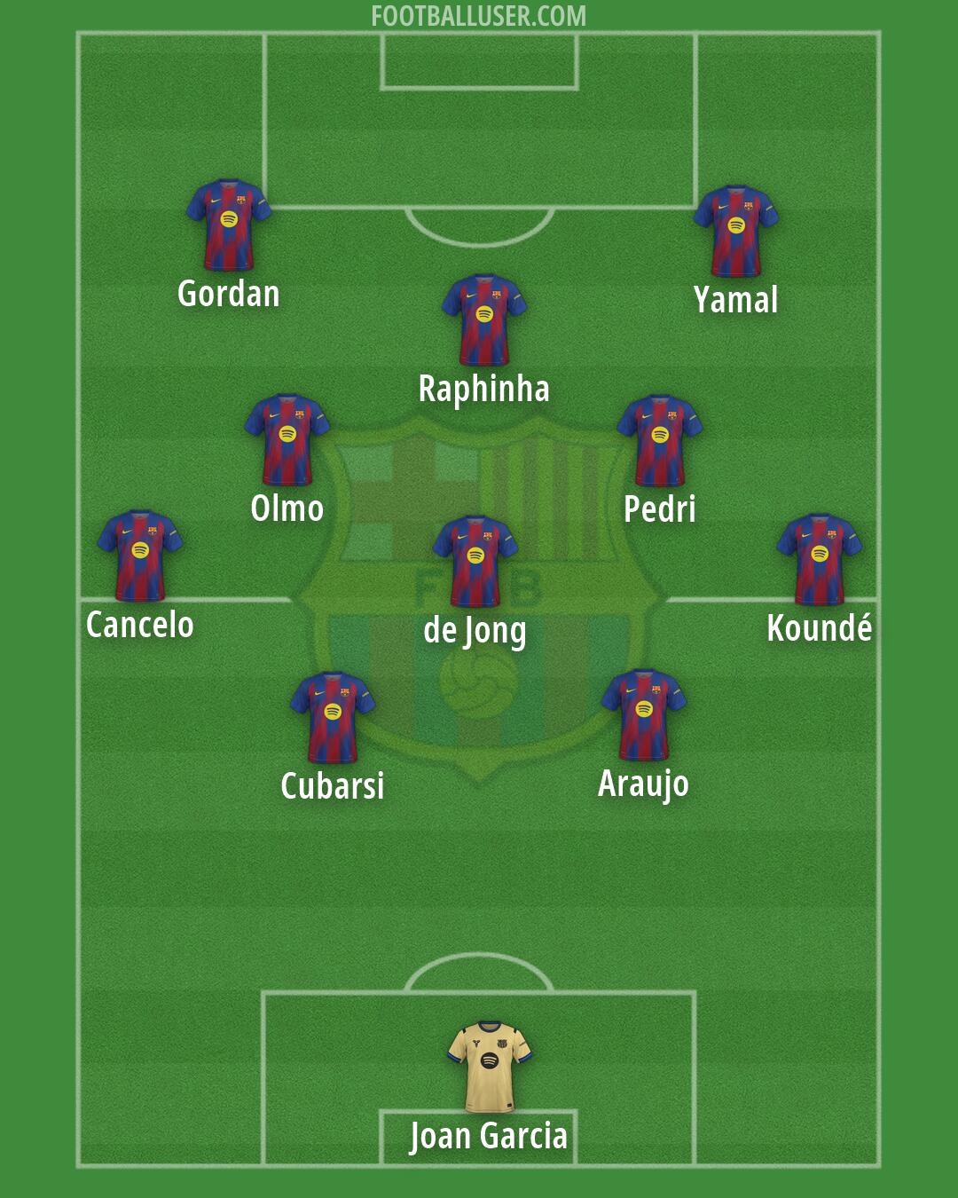Barcelona Formation 2026
