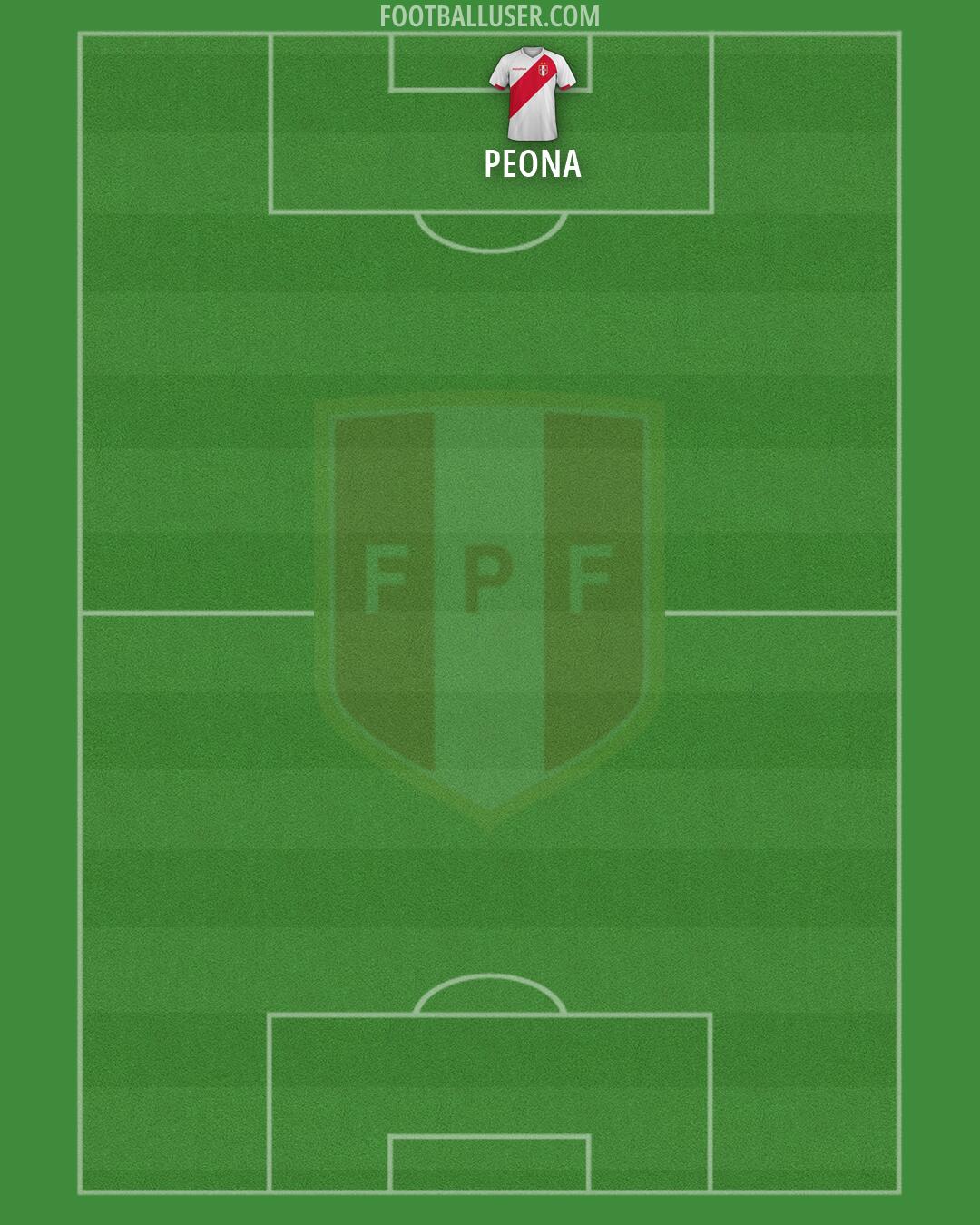 Peru Formation 2026