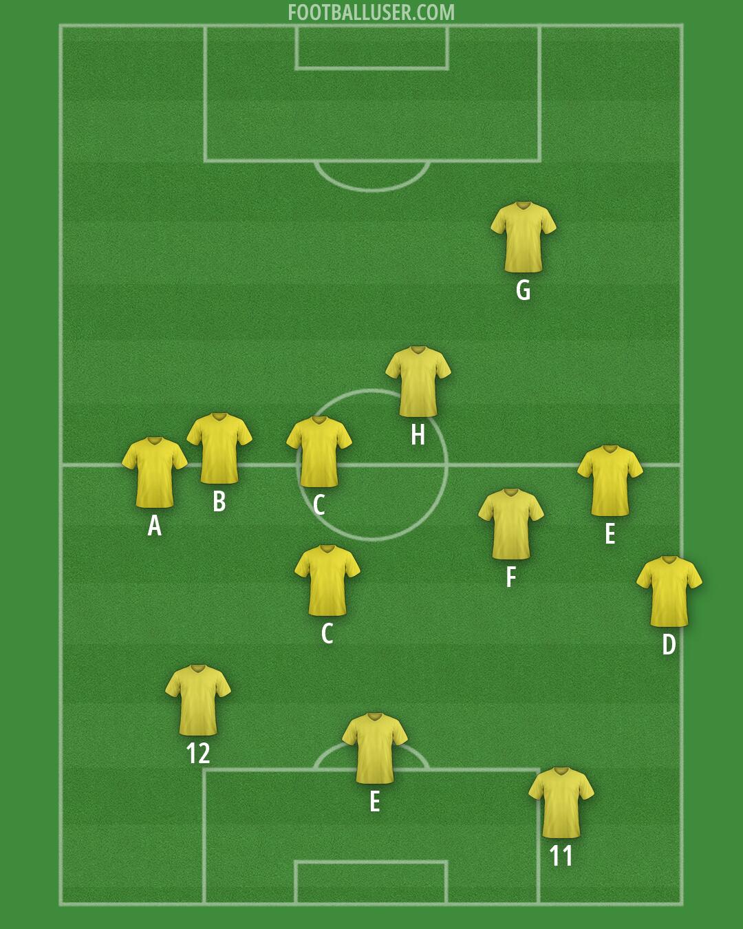 Albania Formation 2026