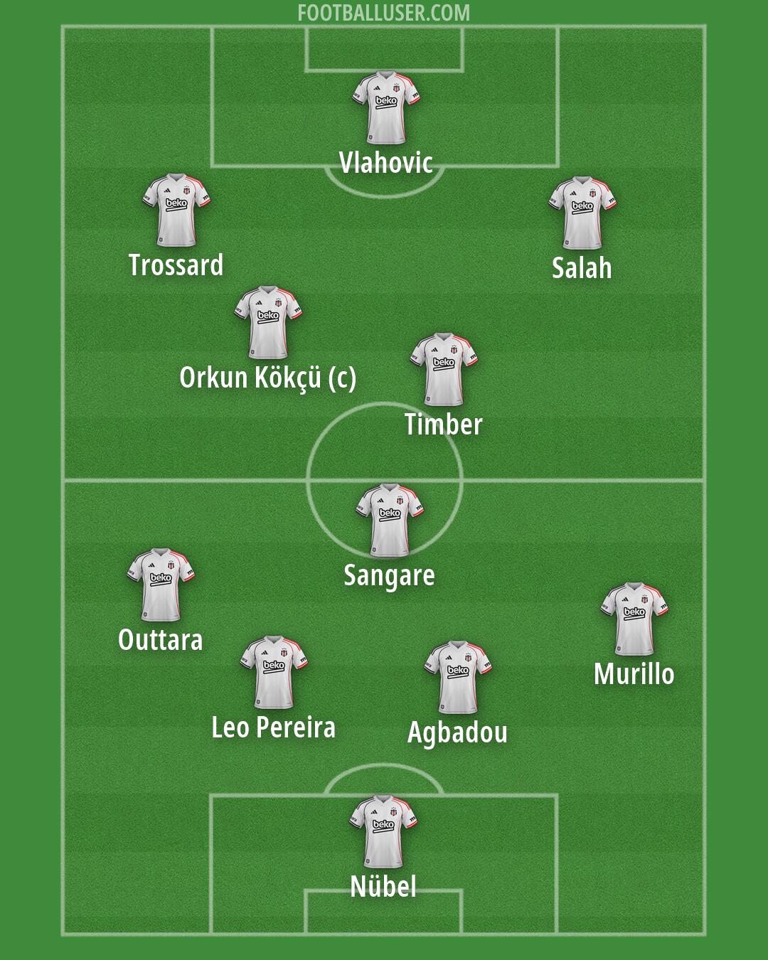 Besiktas Formation 2026