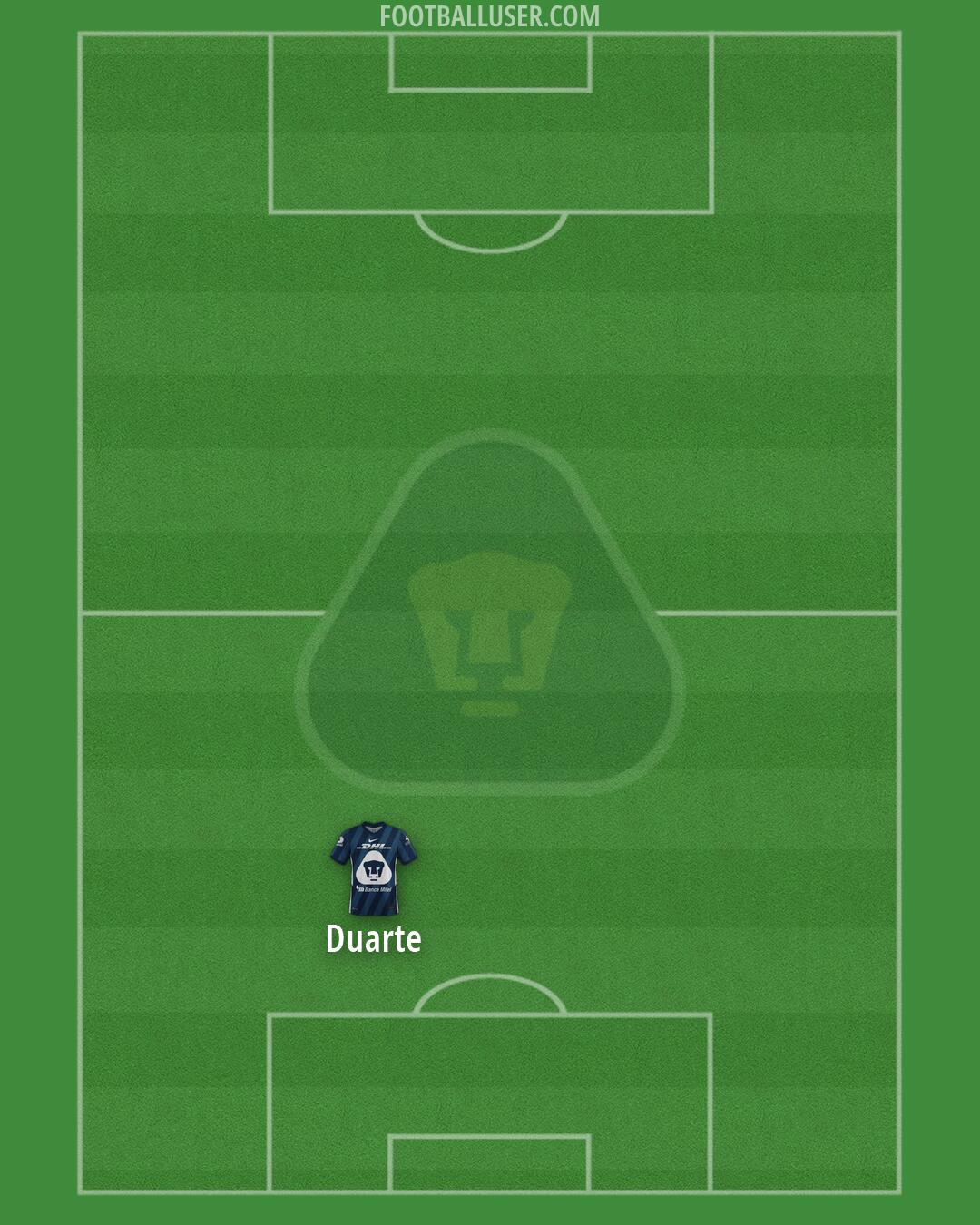 Pumas Formation 2026