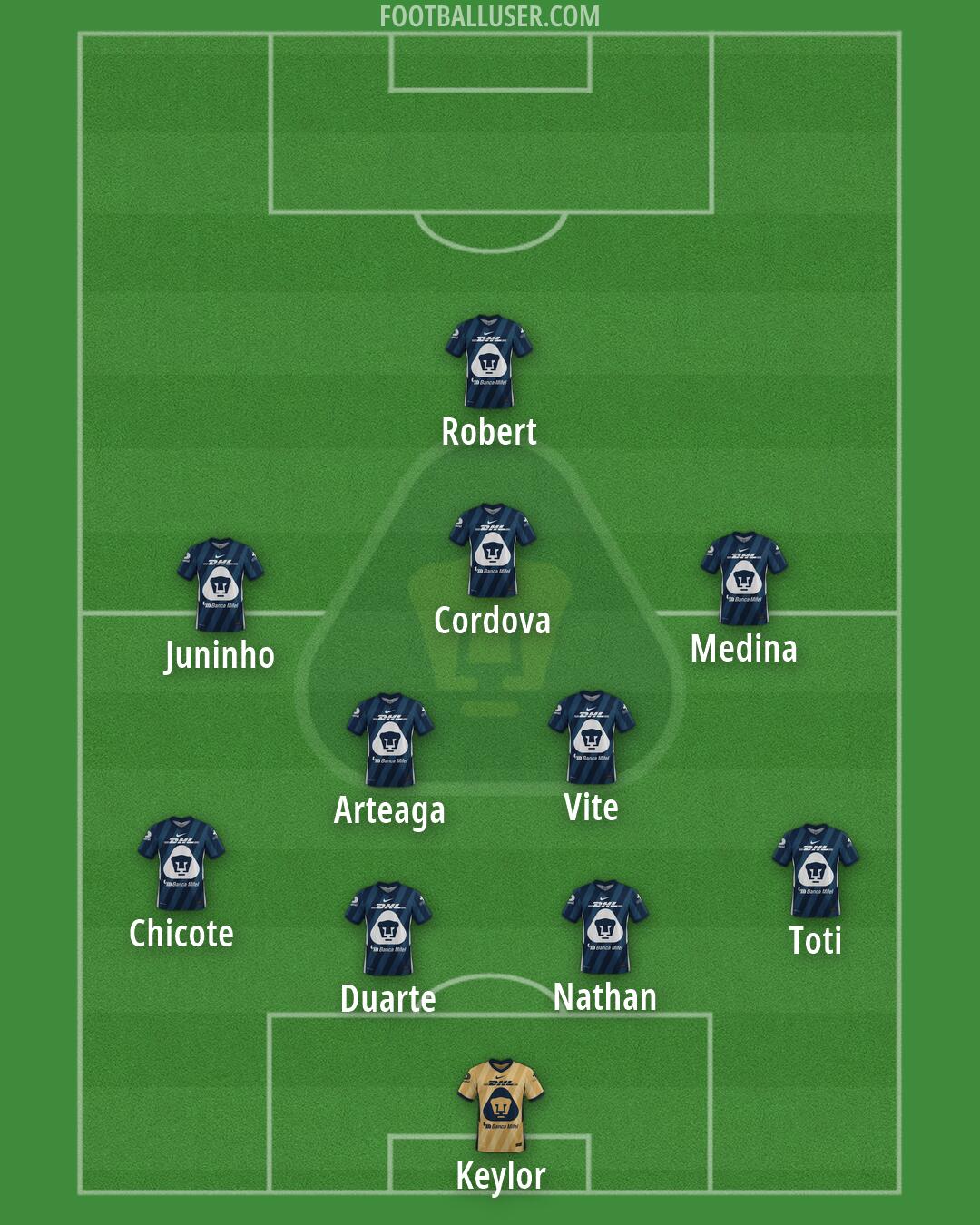 Pumas Formation 2026