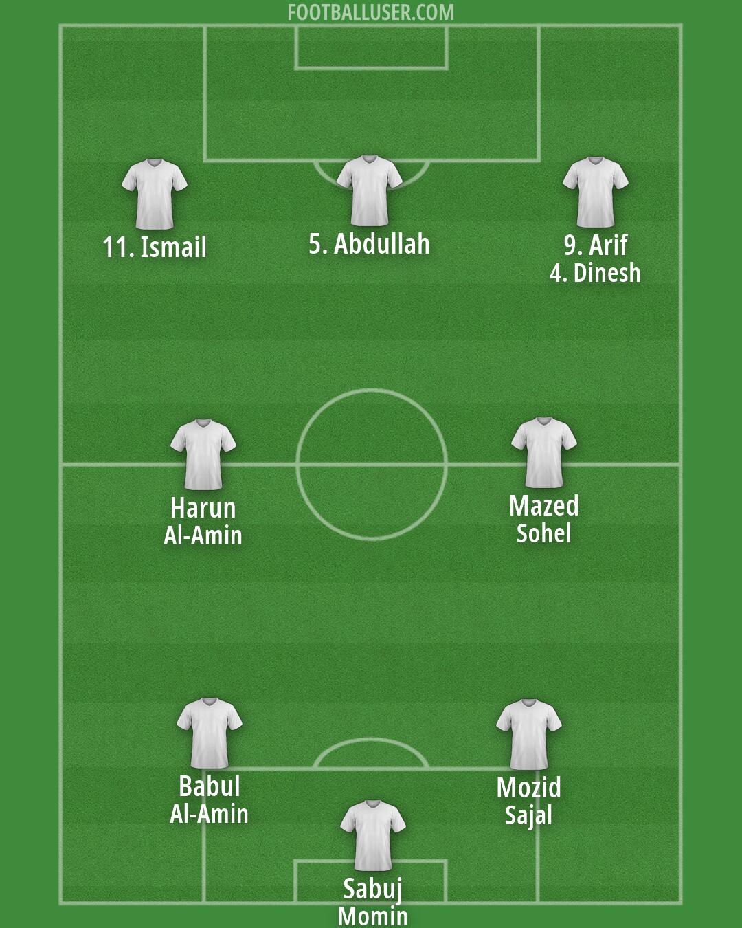 Custom Team Formation 2026