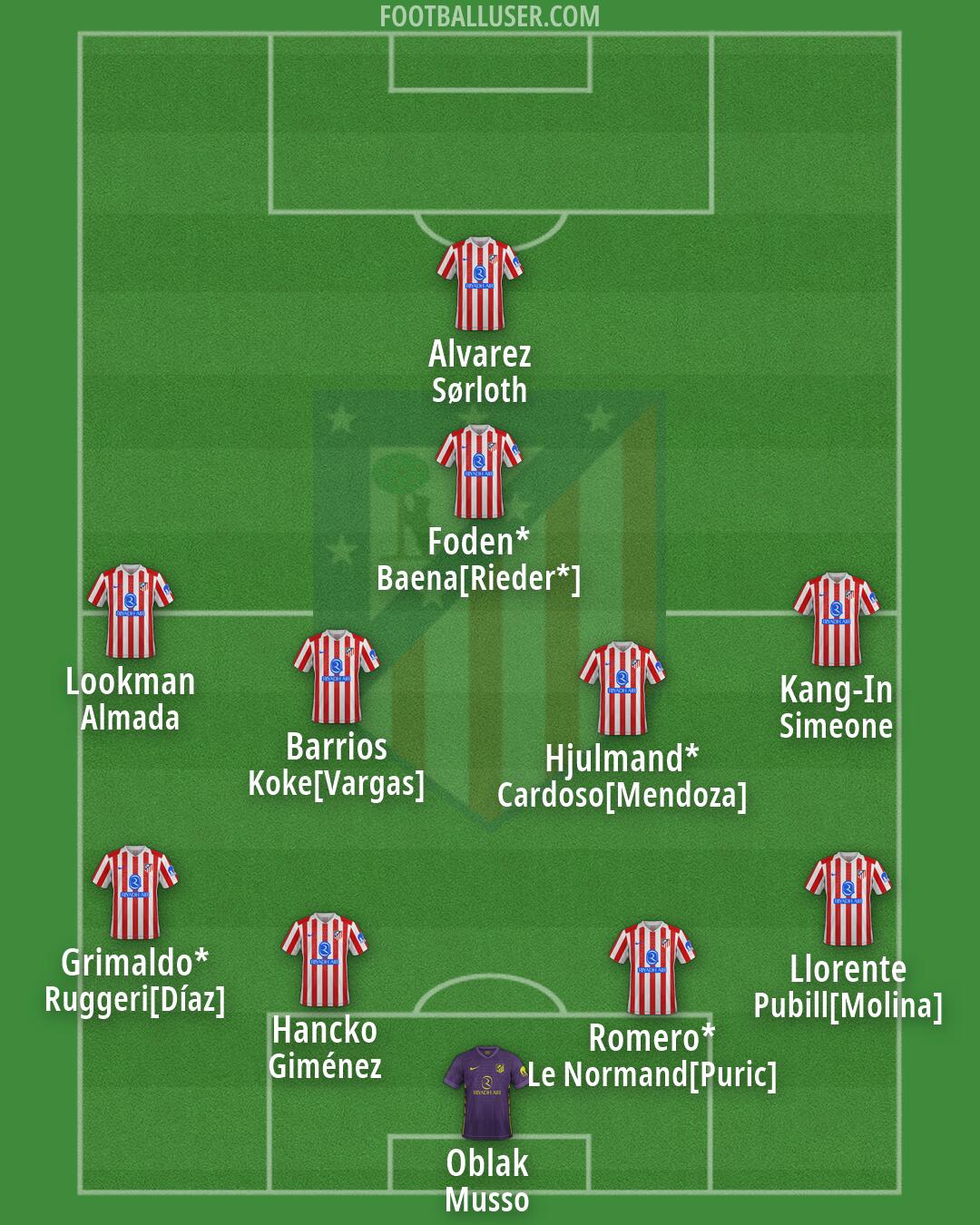 Atlético Formation 2026