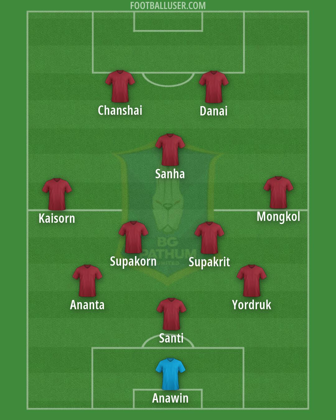 BG Pathum Utd Formation 2026