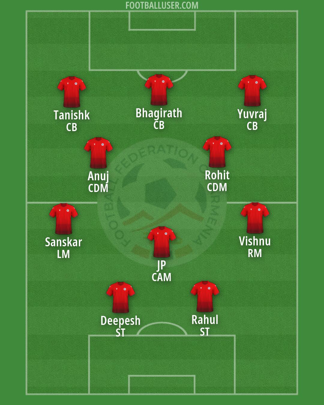 Armenia Formation 2026